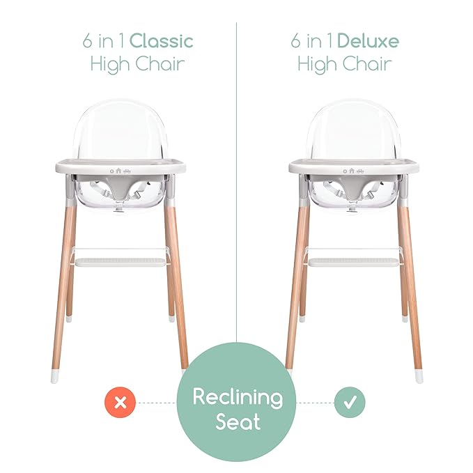 Classic Non-Reclinable 6 in 1 Baby High Chair for Babies and Toddlers, Modern Safe & Compact Wooden Highchair, Easy to Clean, Removable Tray, Easy to Assemble
