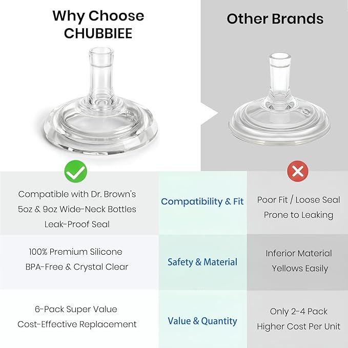 Sippy Straw Spout Replacements Compatible with Dr. Brown’s Wide-Neck Bottles, Ultra-Soft Silicone, Leak-Proof Transition Nipple with Cross-Cut Flow Control, BPA-Free Bottle to Cup Trainer, 9m+, 6-Pack