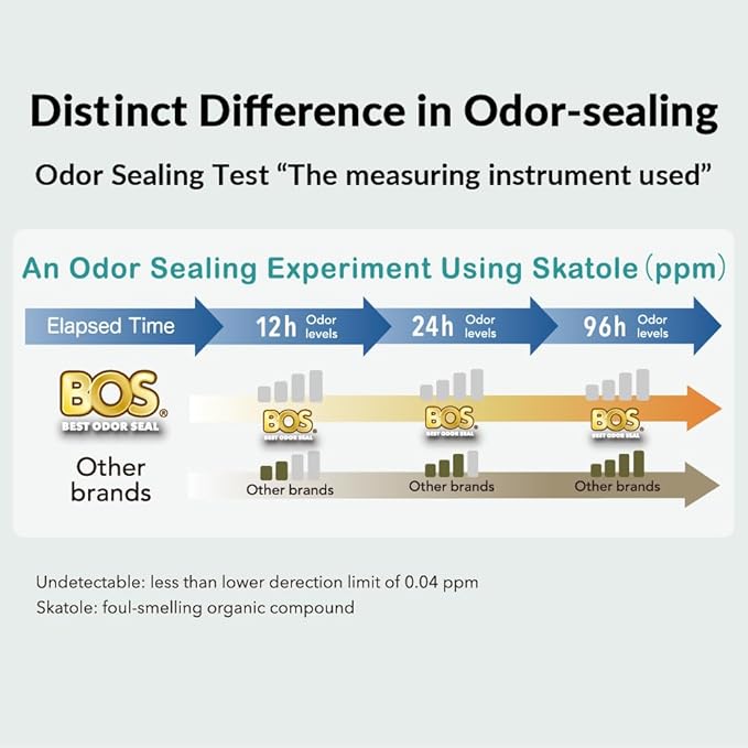 BOS Odor-Sealing Dirty Diaper Disposable Trash Bags - Scent & Smell Free - 90 Count Small