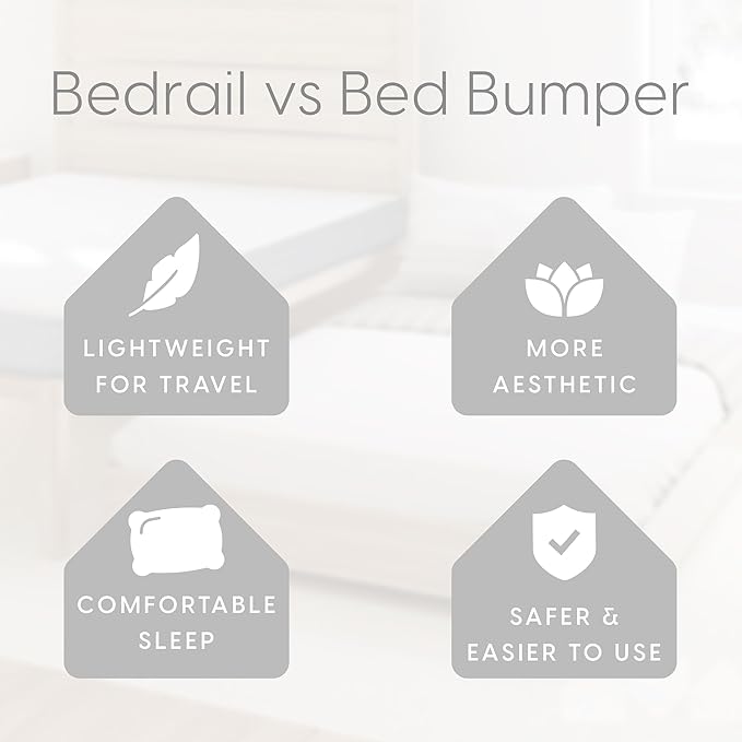 Milliard Bed Bumper Toddler Foam Bed Rail with Bamboo Washable Cover and Non-Slip Hypoallergenic Water Resistant, Kids, Adults and Seniors