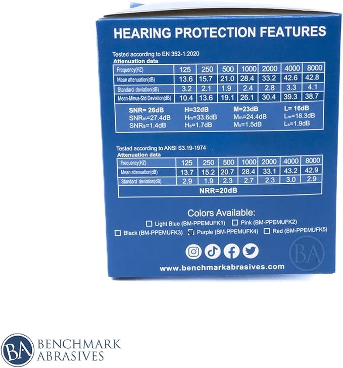 Benchmark Abrasives Children Ansi Approved Earmuff Hearing Protection