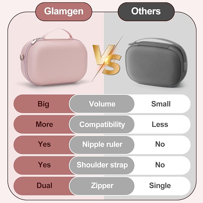 Wearable Breast Pump Bag Carrying Case for Momcozy & Willow, Use with Hands Free Wearable Breast Pumps for eufy Security/Medela/Bluefair, Travel Pumping Bag with Nipple Ruler & Removable Tray(Holds 2)