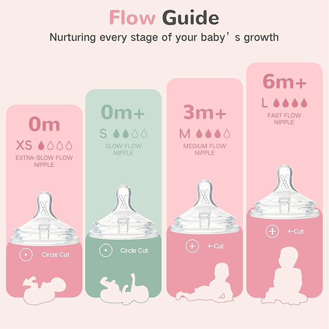 COMI Natural Glass Baby Bottles for Breastfeeding Babies,Newborn Anti-Colic Baby Bottle Set with Slow Flow Nipple,0-3 Months,BPA-Free,6 oz,1 Pack