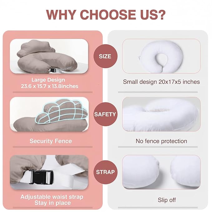 PILLANI Nursing Pillow, Breastfeeding Pillows for Enhanced Safety & Comfort for Mom & Baby, Removable Cotton Cover, Adjustable Waist Strap, Breastfeeding Essentials, Baby Registry Search