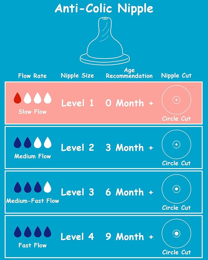 Silicone Nipple for Dr. Brown’s Natural Flow Level 1 Narrow Baby Bottle, Slow Flow, 0m+, 6 Count