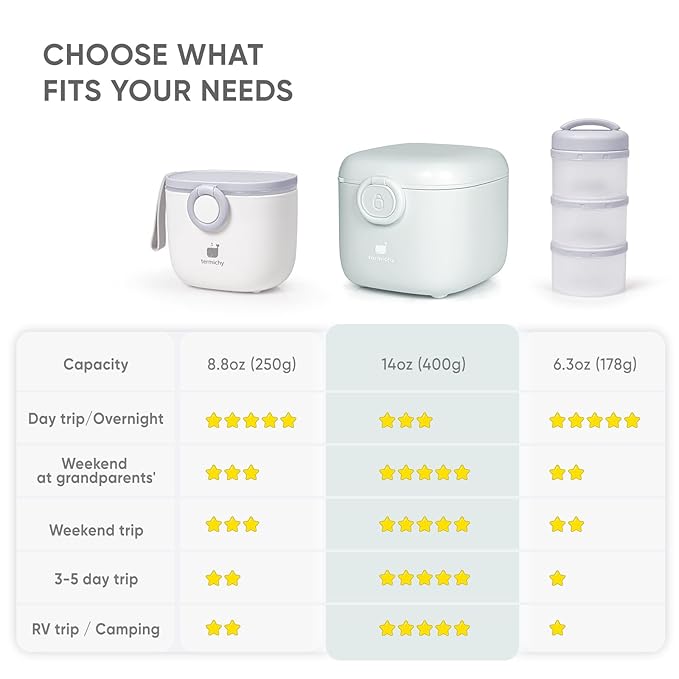 Termichy Milk-Powder Formula Dispenser Container: 14OZ Baby Formula Storage Container for Travel - Portable Formula Holder 400g
