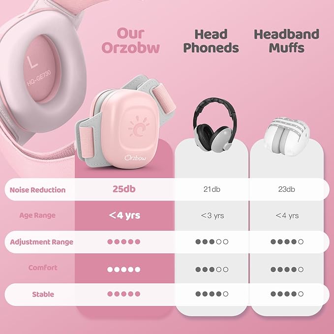 Orzbow Baby Headphones for Noise, Baby Ear Muffs Noise Protection for Newborn Toddler 3-48 Months - CE & ANSI Certified, Adjustable Infant Ear Protection for Travel Sleep, 25dB Sound Reduction, Pink