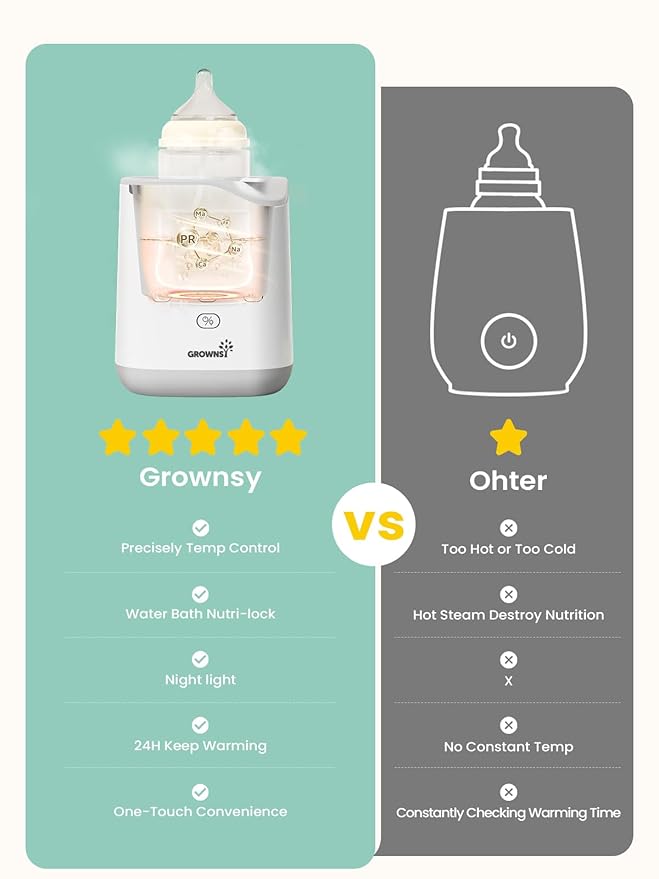 Grownsy Bottle Warmer for Night Feeding, Fast Baby Bottle Warmer for Breastmilk, Smart Temperature Control, with Timer, Thaw, Food Heater, Night Light, Calentador De Biberones for All Bottles