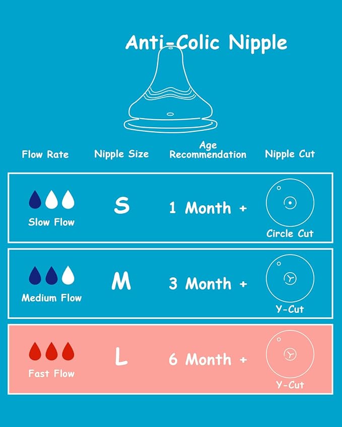 Silicone Nipple for Lansinoh Anti-Colic Baby Bottle, Fast Flow, Size L, 6m+, 6 Count