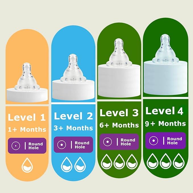 Silicone Nipple for Dr. Brown's Level 4 Narrow Baby Bottle & Glass Bottles, Fast Flow, 6m+, 6 Count