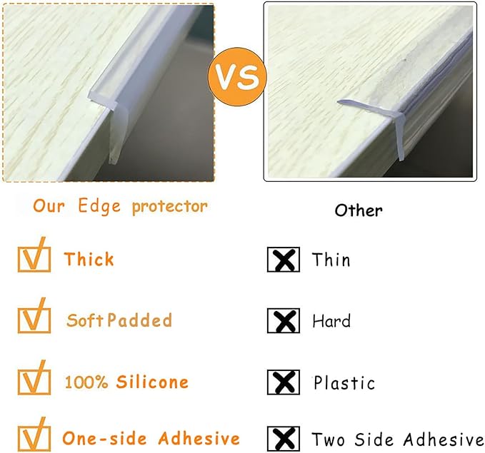 Edge Protector 100% Silicone, Single-Side Adhesive Baby Proofing Corners Clear Guards for Kids Safety, Child Table Cabinets Furniture Bumper (1/5x4/5 in,12 FT)