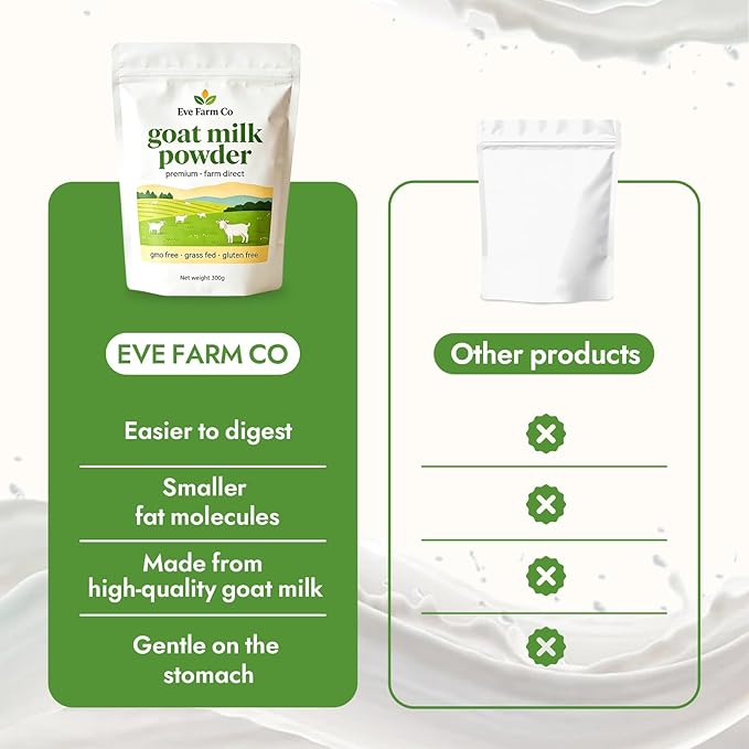 Eve Farm Co Goat Milk Powder - Premium Farm Source, Easy to Digest, Gluten Free, High in Protein, Calcium & Probiotics, Non-GMO, Gluten-Free