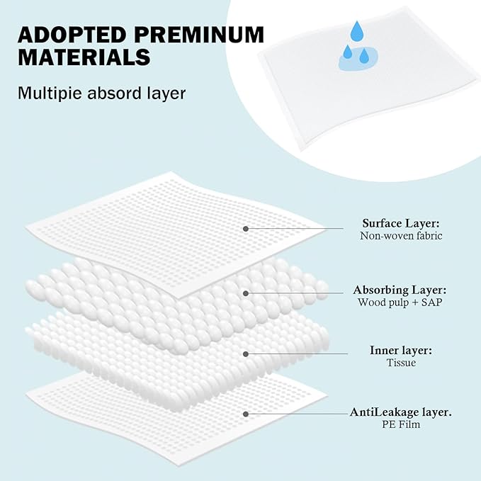 Baby Disposable Changing Pad, 25 Pack Soft Non-Woven Fabric Breathable Waterproof Underpads, Portable Leak-Proof Mattress Protector, Incontinence Bed Pads (Big White