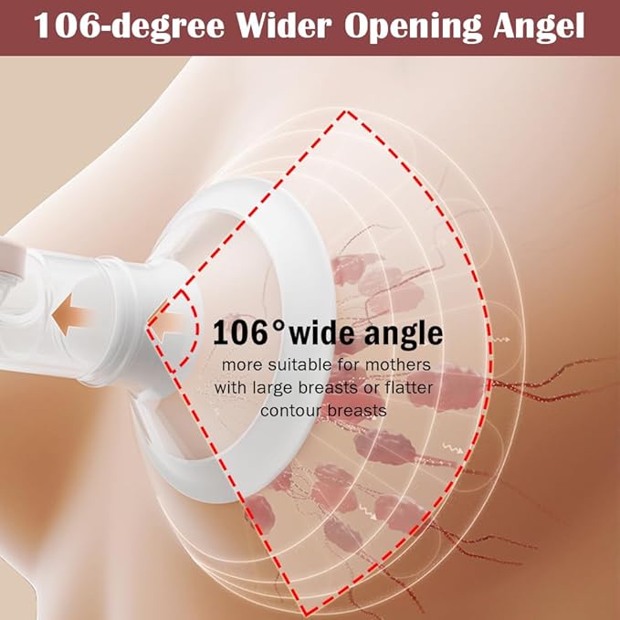 2pcs 22mm Soft Rim Flanges with 106 Degree Wider Opening Angle for Medela Breast Pump, PersonalFit, Freestyle, Maxflow, Freestyle Flex Swing Maxi Connector,Lansinoh Signature Pro