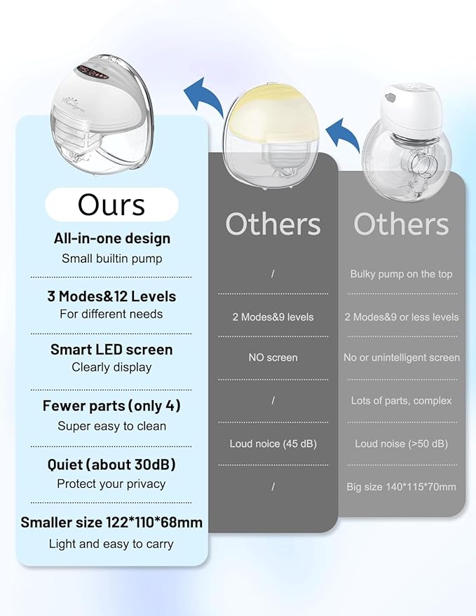 2 Pack Hands Free Wearable Breast Pump - Built-in Pump Design, LED Display with 3 Modes & 12 Levels, Ultra-Quiet Electric Pump, Rechargeable, Multifunctional & Portable, 24/27mm
