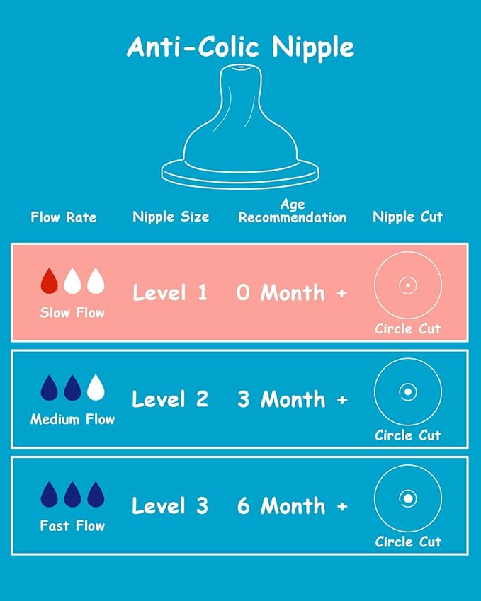 Silicone Nipple for Dr. Brown's Natural Flow Level 1 Wide-Neck Baby Bottle, 0m+, Slow Flow, 6 Pack