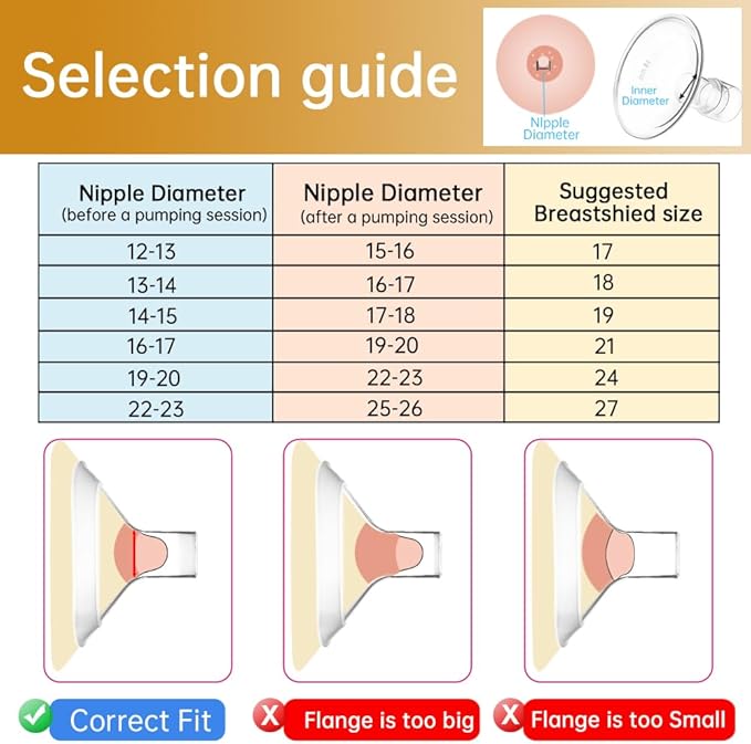 PumpMom-us 24mm Oval Flange Breast Shields Compatible with Medela Breast Pump Parts, Replace Flange for Pump in Style Parts Symphony Parts Swing Maxi Harmony and Personalfit Flex