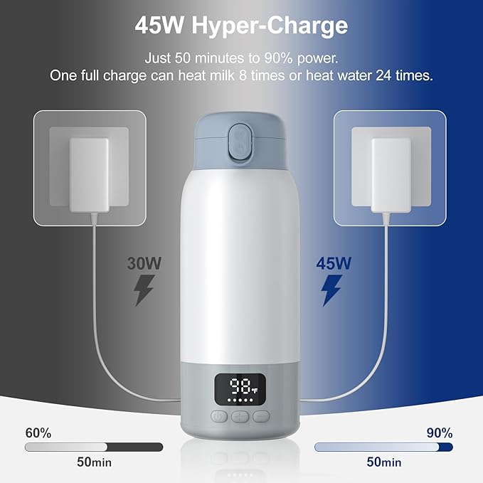 Portable Bottle Warmer for Travel, 45W Quick Charge, 100W Fast Heating Baby Bottle Warmer with 17oz Large Capacity Portable Milk Warmer, 10400mAh for On-the-Go Use with Formula, Breast Milk, Water