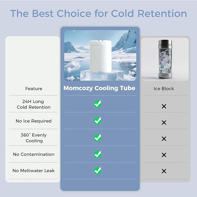 Momcozy 22oz Portable Breast Milk Cooler for Outdoor, Life Saver with 360° Total Cooling for 24 Hours, Larger Capacity Travel Breastmilk Chiller with 2pcs Baby Bottles for Breastmilk Storage