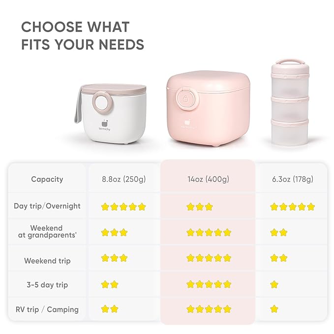 Termichy Milk-Powder Formula Dispenser Container: 14OZ Baby Formula Storage Container for Travel - Portable Formula Holder 400g