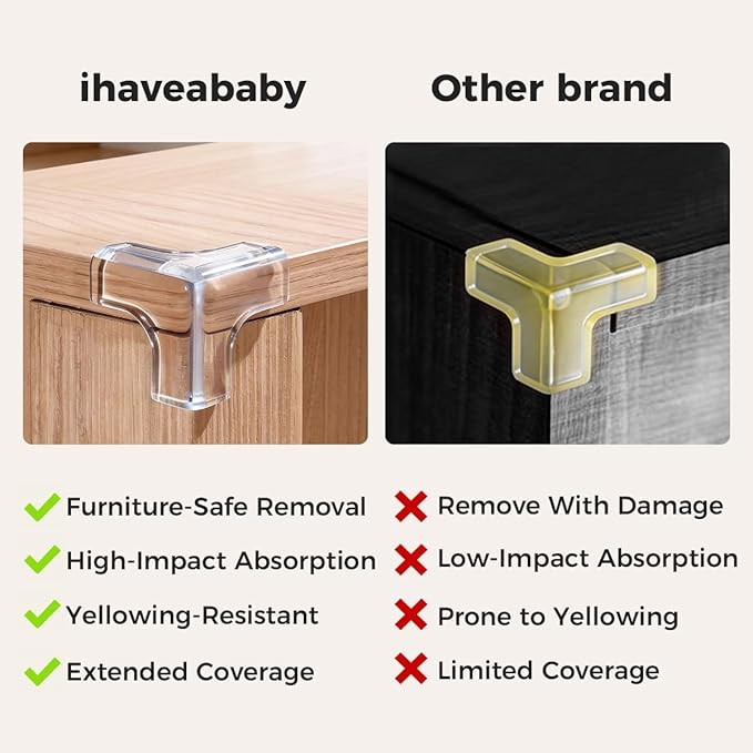 12 Pack Corner Protector for Baby, Corner Protectors Guards, Furniture Corner Guard & Edge Safety Bumpers, Baby Proof Bumper, Baby Safety Products for Furniture & Table Edges, Baby Proofing (T Shape)