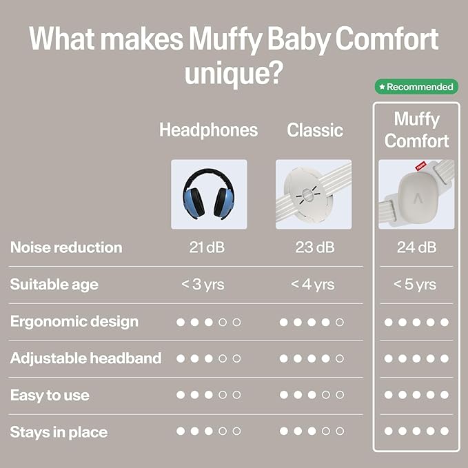 Alpine Muffy Baby Comfort - Protects Hearing for Babies and Toddlers - CE & ANSI Certified - Headband for Safe fit & Comfort - Adjustable for Ages 3-48 Months - 24dB Sound Reduction, Sand