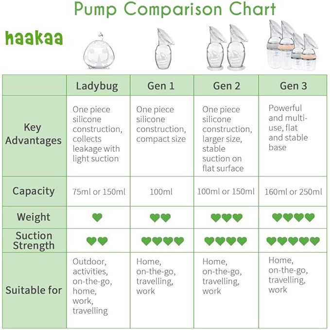 haakaa Manual Breast Pump with Suction Base - Gen.2 haakaa Milk Collector 4oz/100ml
