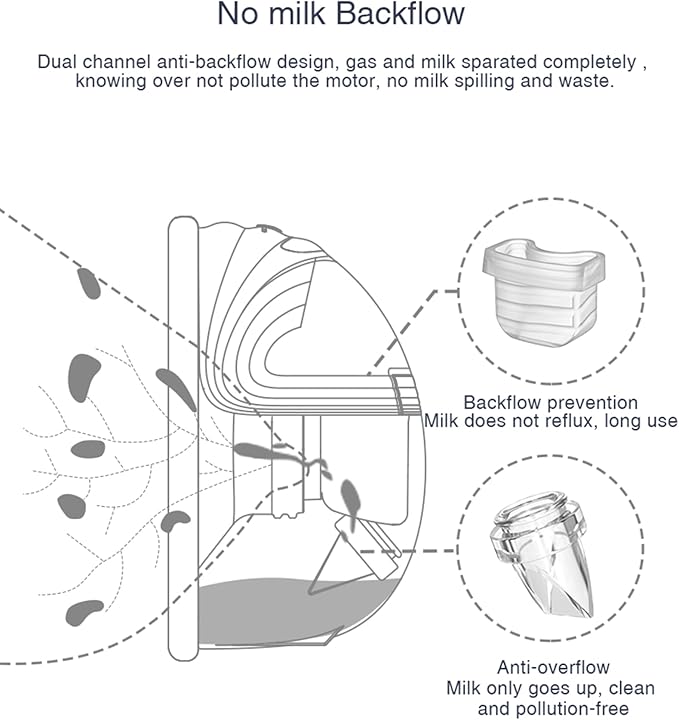 Wearable Breast Pump Accessories Replacement Parts Flange 24mm Compatible with MOMMED S21 S18