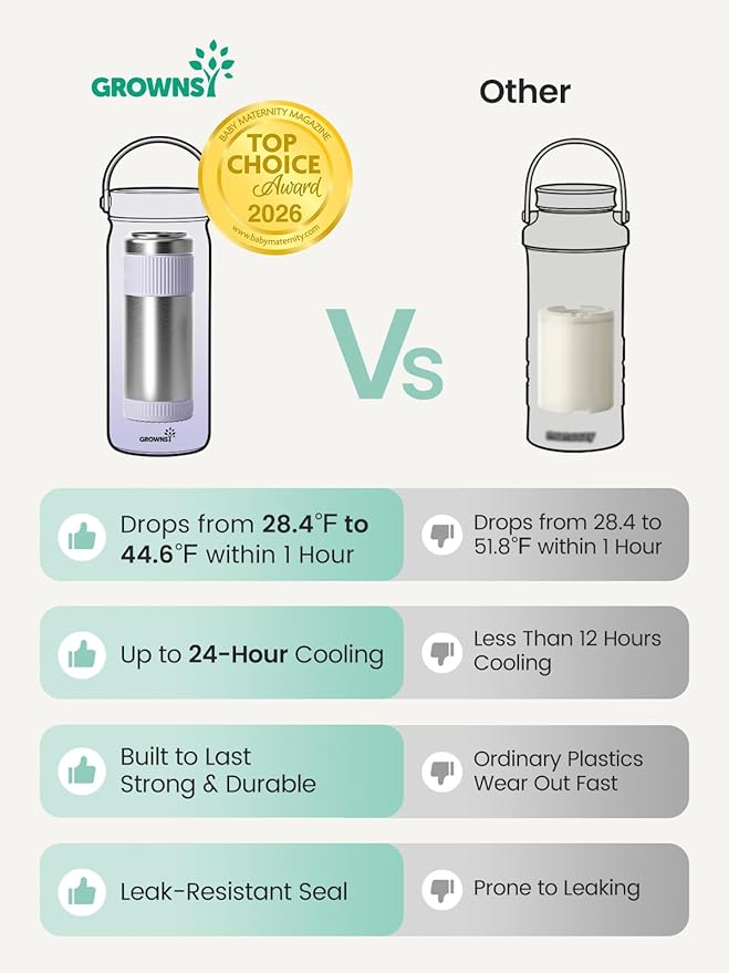 Grownsy 22oz Portable Breast Milk Cooler, 360° Stainless Steel Chiller Keeps Breastmilk Fresh for 24H, No Ice Crystals,Milk Cooler with 2 Baby Bottles for Work & Travel, Baby Breastfeeding Essential