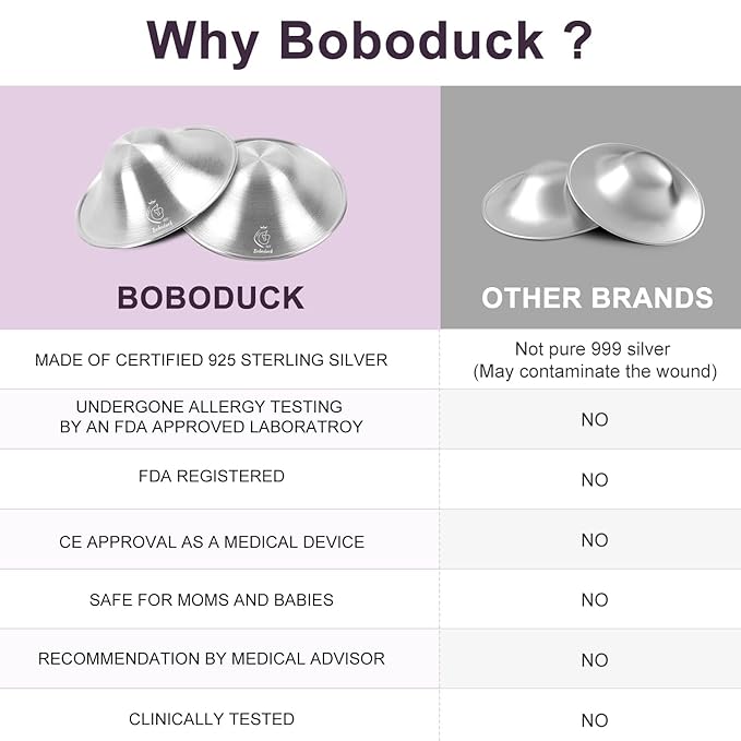Boboduck The Original Silver Nursing Cups - Nipple Shields for Nursing Newborn, Newborn Breastfeeding Must Haves for Soothe and Protect Your Nursing Nipples - 925 Silver (Regular Size)