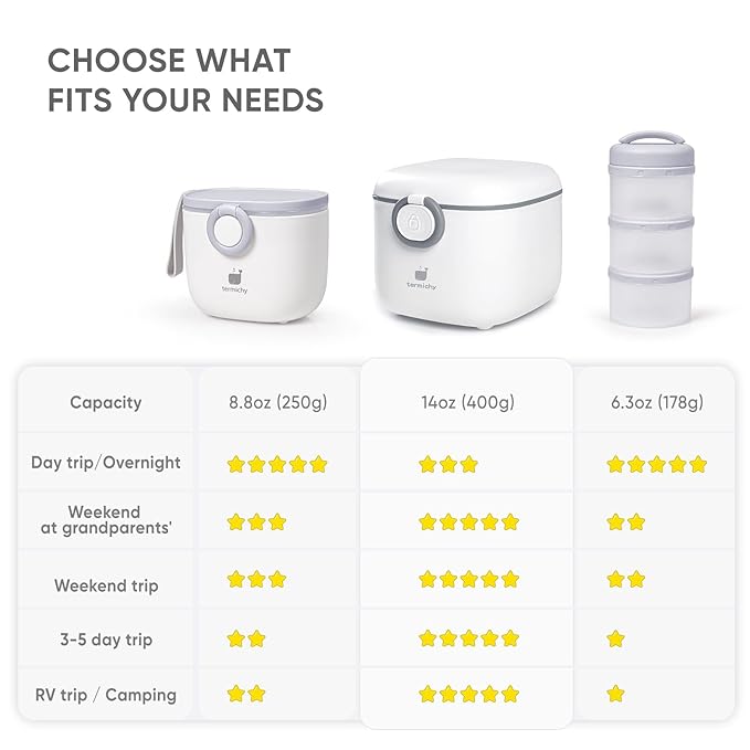 Termichy Milk-Powder Formula Dispenser Container: 14OZ Baby Formula Storage Container for Travel - Portable Formula Holder 400g