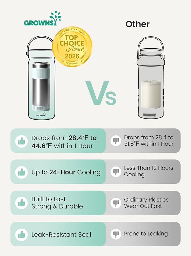 Grownsy 22oz Portable Breast Milk Cooler, 360° Stainless Steel Chiller Keeps Breastmilk Fresh for 24H, No Ice Crystals,Milk Cooler with 2 Baby Bottles for Work & Travel, Baby Breastfeeding Essential