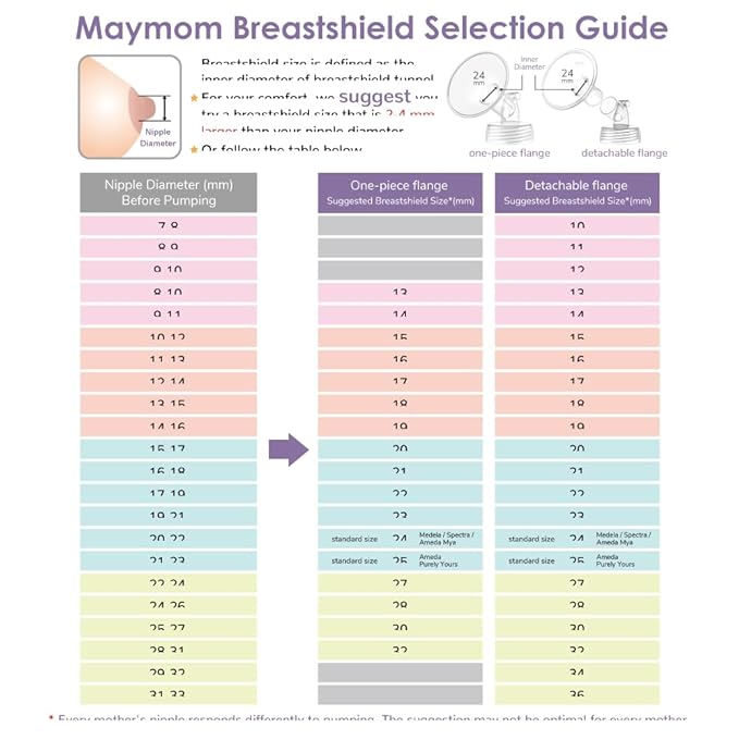 Maymom Pump Valve & MyFit 19mm Shield Compatible with Lansinoh Breast Pump Signature Pro/Smartpump/Manual Breast Pump. Replace Pump Valve. Not Original Lansinoh Pump Part