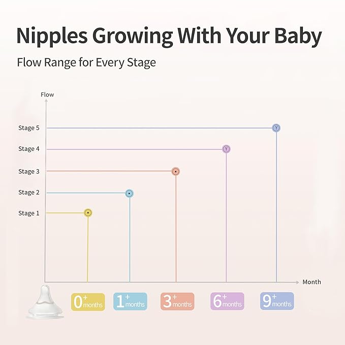 Pigeon Newborn Baby Bottle Feeding Gift Set, Nurture & Nest, Anti-Colic Wide Neck Bottles with Latch-On Silicone Nipples, 3 Bottles (5.4 Oz), 3 Stage 2 Nipples, 1 Bottle Brush and 1 Nipple Brush