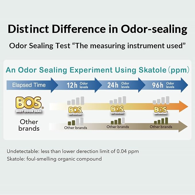 BOS Odor-Sealing Dirty Diaper Trash Bags - Scent & Smell Free - Cream Yellow - Medium (Pack of 2)