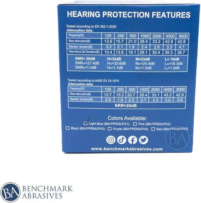 Benchmark Abrasives Children Ansi Approved Earmuff Hearing Protection