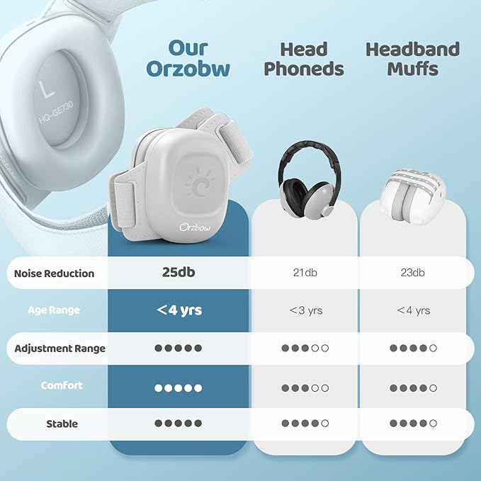 Orzbow Baby Headphones for Noise, Baby Ear Muffs Noise Protection for Newborn Toddler 3-48 Months - CE & ANSI Certified, Adjustable Infant Ear Protection for Travel Sleep, 25dB Sound Reduction, Gray