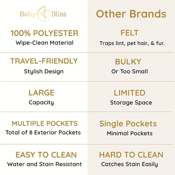 BabyBliss Polyester Diaper Caddy Organizer - Portable Wipe-Clean Nursery Storage Basket with Pockets and Dividers for Diapers, Wipes and Baby Essentials - For Nursery, Living Room and Car