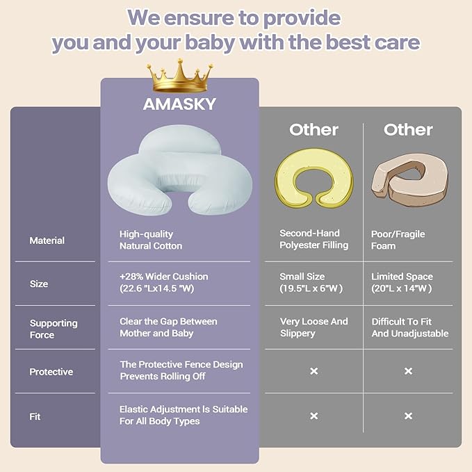 AMASKY Nursing Pillow for Breastfeeding and Bottle Feeding, Ergonomic Support for Mom and Baby, Removable Washable Cover(Light Blue), Pallet of Product