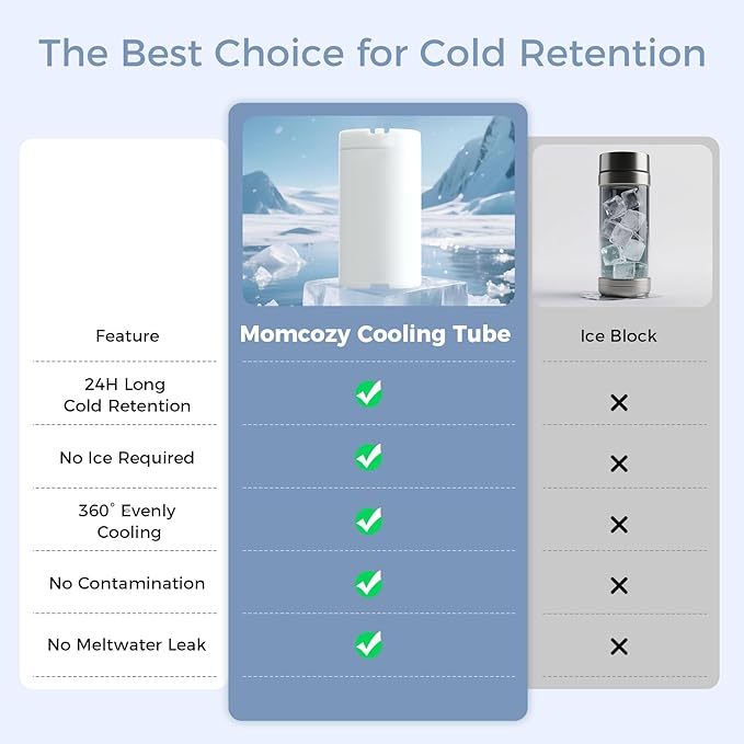 Momcozy Portable Breast Milk Cooler for Travel, 24H Ice-Free Cooling Breastmilk Storage Bottles Container, 12oz Leak Proof Outdoor Small Freezer, Baby Breastfeeding Essential for New Moms
