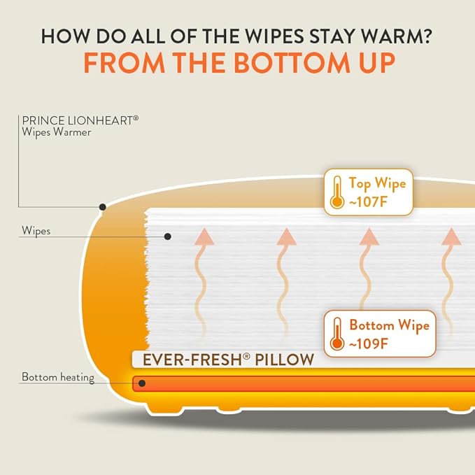 Prince Lionheart Ever-Fresh Wipe Warmer Replacement Pillows for Ultimate, Premium, EVO, and POP Baby Wipe Warmer that Keeps Baby Wipes Warm and Fresh, Prevents Discoloration in Baby Wipes (Pack of 6)