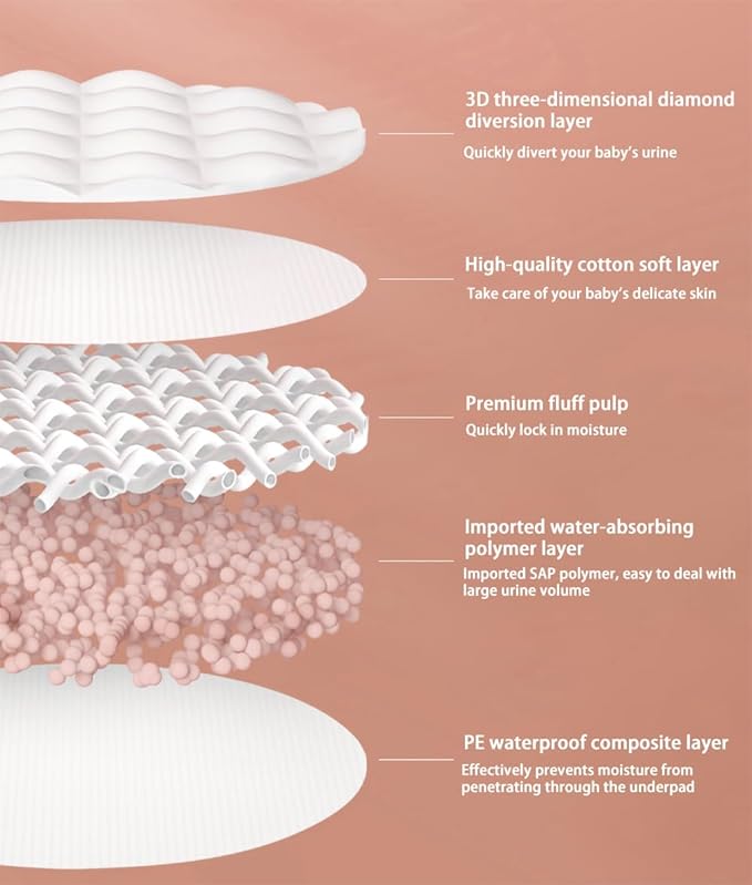 Disposable Changing Pad (100 Pack), Baby Incontinence Changing Pads Diaper UnderPads, Super Soft, Ultra Absorbent & Waterproof, Covers Any Surface for Baby Diaper Changes,18 x 13inch (Pink)