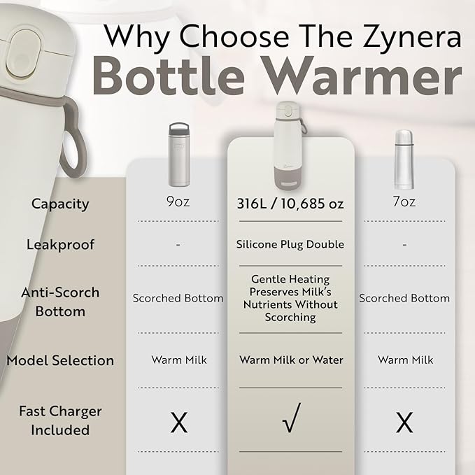 Portable Bottle Warmer - 350ml capasity - with Dual Power - 10000mAh Rechargeable - Fast Heating in 8 Minutes - Adjustable 98–122°F - Leak Proof - 316L Stainless Steel for Travel & Home