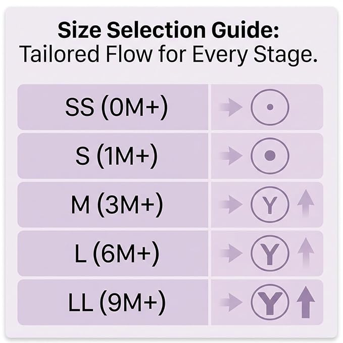 Silicone Replacement Nipple Compatible with Pigeon Baby Bottle,Fit for Pigeon Baby Bottle Nipples,Size M 3m+ 6 Count(Medium Flow).