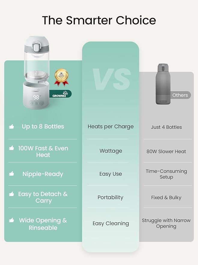 Grownsy Detachable Portable Bottle Warmer for Travel On the Go, All-in-One Milk Warmer with Nipple, Dual Heating Modes for Breastmilk & Formula, 2 Min Fast Heating, Long Battery Life (Green)