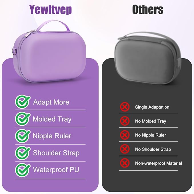 Wearable Breast Pump Bag for Hands-Free Breast Pumps, Hard Breast Pump Case for Momcozy/Willow/eufy/Security/Medela and More, Storage Bag for Pumping Travel Bag/Diaper Bag/Handbag (Purple)