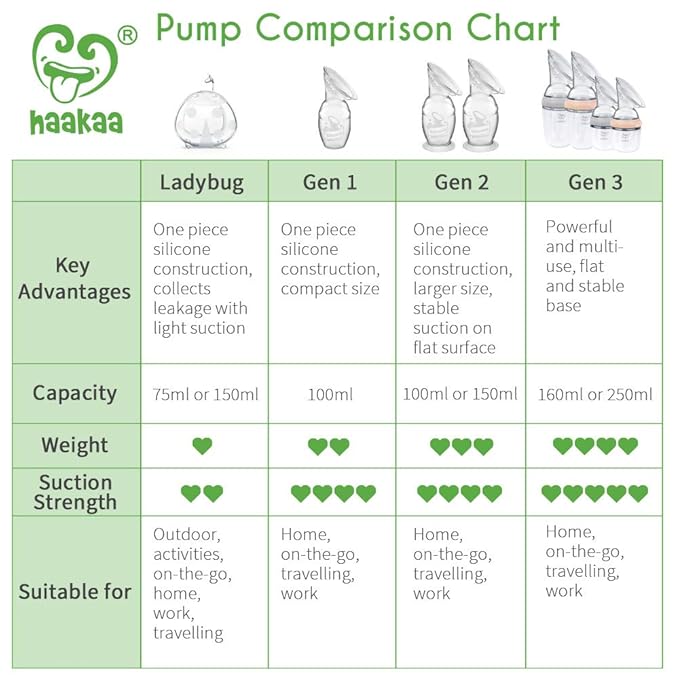 haakaa Manual Breast Pump with Suction Bottom and Purple Stopper (4oz/100ml)