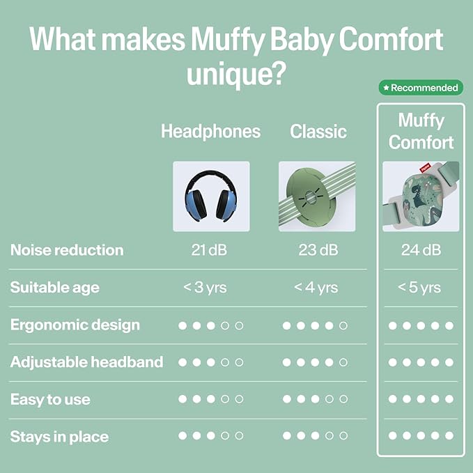 Alpine Muffy Baby Comfort - Protects Hearing for Babies and Toddlers - CE & ANSI Certified - Headband for Safe fit & Comfort - Adjustable for Ages 3-48 Months - 24dB Sound Reduction, Dinos