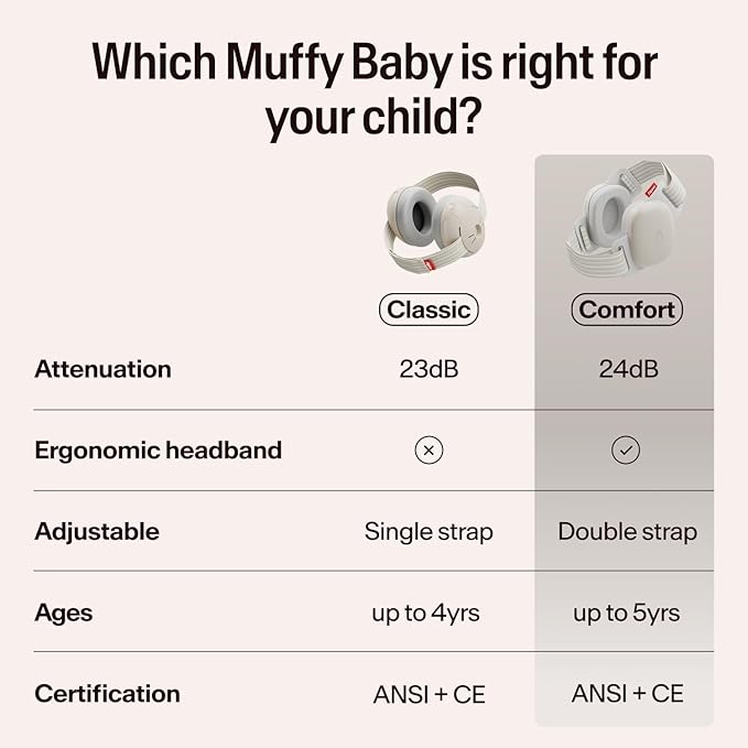 Alpine Muffy Baby Ear Protection for Babies and Toddlers up to 36 Months - CE & ANSI Certified - Noise Reduction Earmuffs - Comfortable Baby Headphones Against Hearing Damage & Improves Sleep - Sand