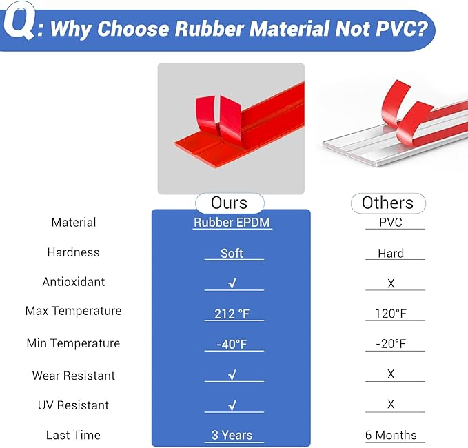 Wall Corner Protector, Peel and Stick Wall Corner Trim, Flexible Rubber Molding Wall Corner Guard, L Shaped Self Adhesive Edge Protector Moulding Trim for Wall Edge Ceiling, Red, 3/4in,10Ft
